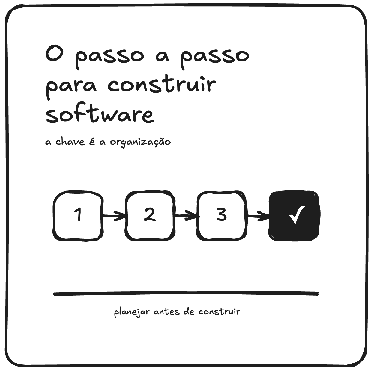 O passo a passo para construir software