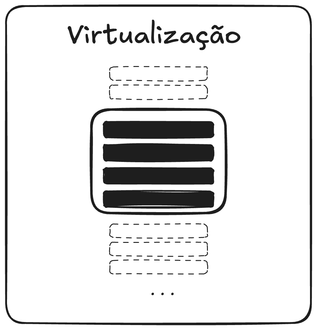 Virtualização, como renderizar somente o que importa