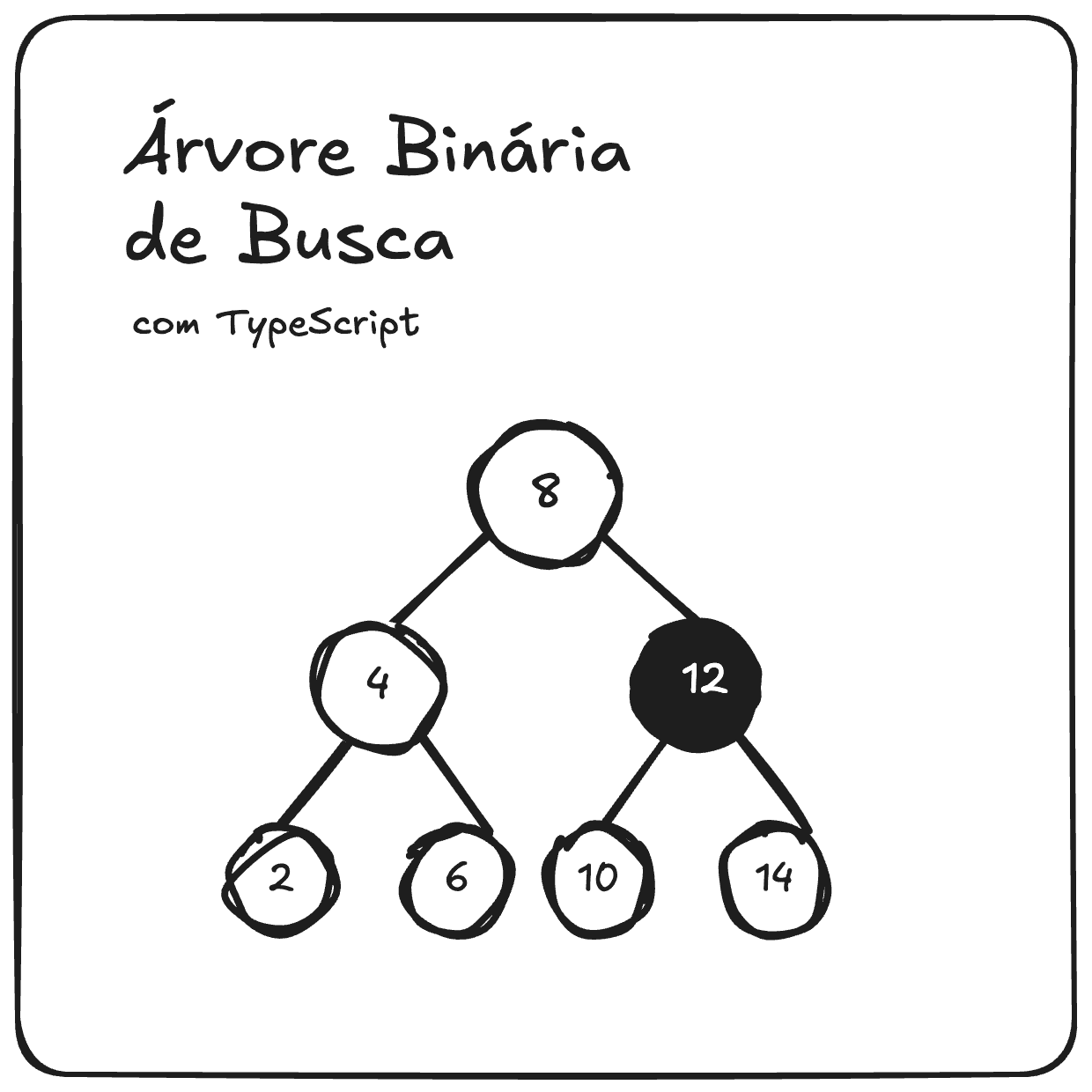 Árvore Binária de Busca com Typescript