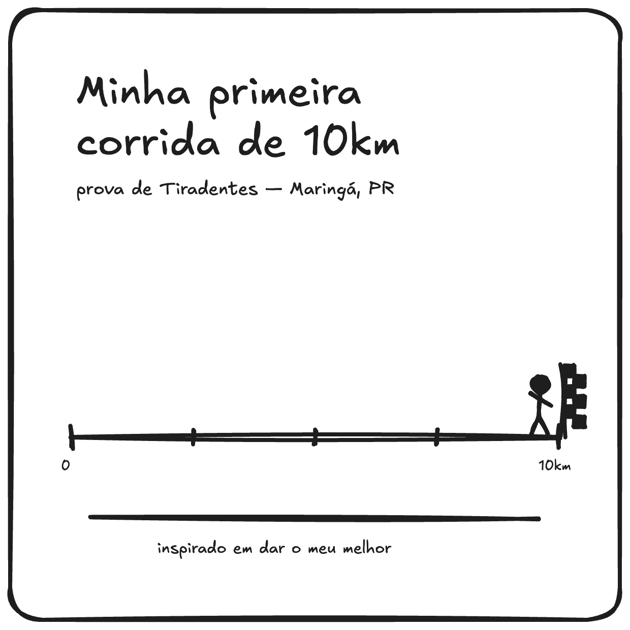Minha primeira corrida de 10km