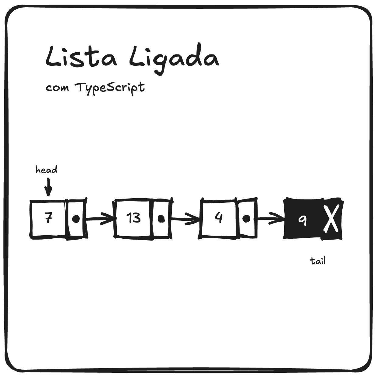 Lista Ligada com Typescript